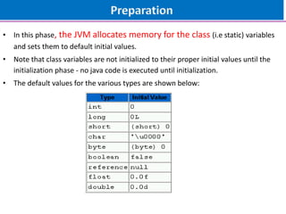 • In this phase, the JVM allocates memory for the class (i.e static) variables
and sets them to default initial values.
• Note that class variables are not initialized to their proper initial values until the
initialization phase - no java code is executed until initialization.
• The default values for the various types are shown below:
 