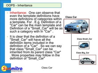 OOPS - Inheritance
 Inheritance: One can observe that
even the template definitions have
more definitions of categories within
a template. For . E.g. Definition of a
"Car" can be the main template and
Definition of a "Small_Car" will be as
such a category with in "Car" .
 It is clear that the definition of a
"Small_Car" will have all the
definition items included in the
definition of a "Car" . So we can say
that class "Small_Car" can be
inherited from its parent class "Car"
. More properties may follow in the
definition of "Small_Car"
Class Car
Class Car
Class Small_Car
Class Big_Car
 