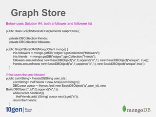 Graph Store
Below uses Solution #4: both a follower and followee list
public class GraphStoreDAO implements GraphStore {
private DBCollection friends;
private DBCollection followers;
public GraphStoreDAO(MongoClient mongo) {
this.followers = mongo.getDB("edges").getCollection("followers");
this.friends = mongo.getDB("edges").getCollection("friends");
followers.ensureIndex( new BasicDBObject("u",1).append("o",1), new BasicDBObject("unique", true));
friends.ensureIndex( new BasicDBObject("u",1).append("o",1), new BasicDBObject("unique",true));
}
// find users that are followed
public List<String> friendsOf(String user_id) {
List<String> theFriends = new ArrayList<String>();
DBCursor cursor = friends.find( new BasicDBObject("u",user_id), new
BasicDBObject("_id",0).append("o",1));
while(cursor.hasNext())
theFriends.add( (String) cursor.next().get("o"));
return theFriends;
}
 
