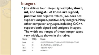 Integers
 Java defines four integer types: byte, short,
int, and long.All of these are signed,
positive and negative values. Java does not
support unsigned, positive-only integers. Many
other computer languages, including C/C++,
support both signed and unsigned integers.
The width and ranges of these integer types
vary widely, as shown in this table:
 