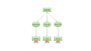 2 22CA026_Advance Java Programming_Data types and Operators.pptx