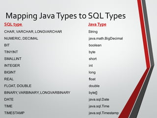 Mapping JavaTypes to SQLTypes
SQL type Java Type
CHAR, VARCHAR, LONGVARCHAR String
NUMERIC, DECIMAL java.math.BigDecimal
BIT boolean
TINYINT byte
SMALLINT short
INTEGER int
BIGINT long
REAL float
FLOAT, DOUBLE double
BINARY, VARBINARY, LONGVARBINARY byte[]
DATE java.sql.Date
TIME java.sql.Time
TIMESTAMP java.sql.Timestamp
 