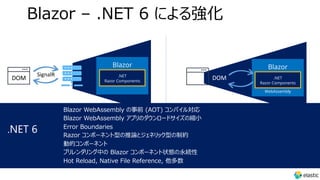 Blazor – .NET 6 による強化
Blazor Server Blazor WebAssembly
DOM
Blazor
WebAssembly
.NET
Razor Components
Blazor
.NET
Razor Components
DOM
SignalR
Blazor WebAssembly の事前 (AOT) コンパイル対応
Blazor WebAssembly アプリのダウンロードサイズの縮⼩
Error Boundaries
Razor コンポーネント型の推論とジェネリック型の制約
動的コンポーネント
プリレンダリング中の Blazor コンポーネント状態の永続性
Hot Reload, Native File Reference, 他多数
.NET 6
 
