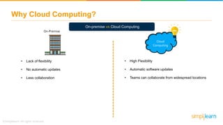 Why Cloud Computing?
• High Flexibility
• Automatic software updates
• Teams can collaborate from widespread locations
Cloud
Computing
On-Premise
On-premise vs Cloud Computing
• Lack of flexibility
• No automatic updates
• Less collaboration
 