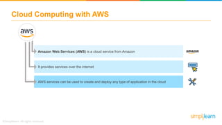 Cloud Computing with AWS
AWS services can be used to create and deploy any type of application in the cloud
Amazon Web Services (AWS) is a cloud service from Amazon
It provides services over the internet
 
