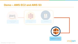 Demo – AWS EC2 and AWS S3
CREATEAN AWS
ACCOUNT
Create an AWS S3
Bucket
upload files
CreateYour EC2 Instance
G
 
