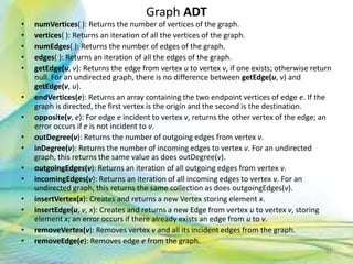 Graph ADT
• numVertices( ): Returns the number of vertices of the graph.
• vertices( ): Returns an iteration of all the vertices of the graph.
• numEdges( ): Returns the number of edges of the graph.
• edges( ): Returns an iteration of all the edges of the graph.
• getEdge(u, v): Returns the edge from vertex u to vertex v, if one exists; otherwise return
null. For an undirected graph, there is no difference between getEdge(u, v) and
getEdge(v, u).
• endVertices(e): Returns an array containing the two endpoint vertices of edge e. If the
graph is directed, the first vertex is the origin and the second is the destination.
• opposite(v, e): For edge e incident to vertex v, returns the other vertex of the edge; an
error occurs if e is not incident to v.
• outDegree(v): Returns the number of outgoing edges from vertex v.
• inDegree(v): Returns the number of incoming edges to vertex v. For an undirected
graph, this returns the same value as does outDegree(v).
• outgoingEdges(v): Returns an iteration of all outgoing edges from vertex v.
• incomingEdges(v): Returns an iteration of all incoming edges to vertex v. For an
undirected graph, this returns the same collection as does outgoingEdges(v).
• insertVertex(x): Creates and returns a new Vertex storing element x.
• insertEdge(u, v, x): Creates and returns a new Edge from vertex u to vertex v, storing
element x; an error occurs if there already exists an edge from u to v.
• removeVertex(v): Removes vertex v and all its incident edges from the graph.
• removeEdge(e): Removes edge e from the graph.
81Neofour.com
 