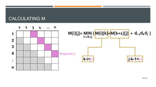CALCULATING M
d dj
di-1 k
M[i][j]= MIN { M[i][k]+M[k+1][j] + }
i<=k<j
k-i<j-i j-k-1<j-i
1
2
3
4
:
n
1 2 3 4 … n
83/125
Diagonal j-i
 