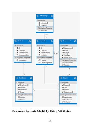 125 
Customize the Data Model by Using Attributes  