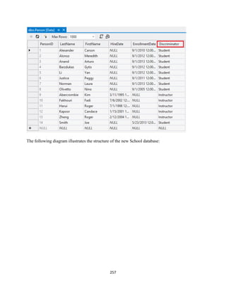 257 
The following diagram illustrates the structure of the new School database:  