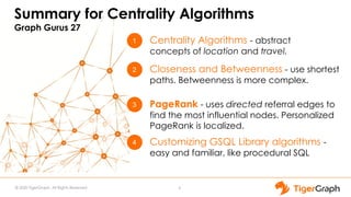 © 2020 TigerGraph. All Rights Reserved
Summary for Centrality Algorithms
Graph Gurus 27
9
1
4
3
Centrality Algorithms - abstract
concepts of location and travel.
Customizing GSQL Library algorithms -
easy and familiar, like procedural SQL
PageRank - uses directed referral edges to
find the most influential nodes. Personalized
PageRank is localized.
2 Closeness and Betweenness - use shortest
paths. Betweenness is more complex.
 