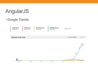 AngularJS
• Google Trends
 