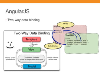 AngularJS
• Two-way data binding
 