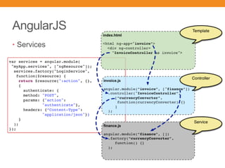 AngularJS
var services = angular.module(
"myApp.services", ["ngResource"]);
services.factory("LoginService",
function($resource) {
return $resource(":action", {},
{
authenticate: {
method: "POST",
params: {"action":
"authenticate"},
headers: {“Content-Type":
"application/json"}}
}
);
});
• Services
 