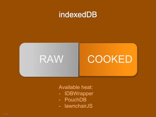 COOKEDRAW
indexedDB
21:02
Available heat:
- IDBWrapper
- PouchDB
- lawnchairJS
 