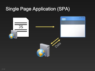 Single Page Application (SPA)
21:02
JS
 