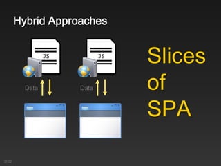Hybrid Approaches
21:02
JS
Data
JS
Data
Slices
of
SPA
 