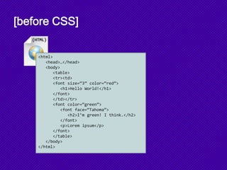 [before CSS]
<html>
<head>…</head>
<body>
<table>
<tr><td>
<font size=‚3‛ color=‚red‛>
<h1>Hello World!</h1>
</font>
</td></tr>
<font color=‚green‛>
<font face=‚Tahoma‛>
<h2>I’m green! I think.</h2>
</font>
<p>Lorem ipsum</p>
</font>
</table>
</body>
</html>
{HTML}
 