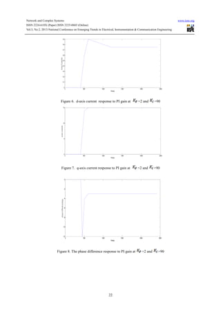 Network and Complex Systems
ISSN 2224-610X (Paper) ISSN 2225-0603 (Online
Vol.3, No.2, 2013-National Conference on Emerging Trends in Electrical, Instrumentation & Communication Engineering
Figure 6. d-axis current response to PI gain at
Figure 7. q-axis current response to PI gain at
Figure 8. The phase difference response to PI gain at
0
0
0.1
0.2
0.3
0.4
0.5
0.6
0.7
0.8
0.9
d-axisCurrent(A)
0
0
5
10
15
q-axiscurrent(A)
0
-12
-10
-8
-6
-4
-2
0
phasedifference(deg)
(Online)
National Conference on Emerging Trends in Electrical, Instrumentation & Communication Engineering
22
axis current response to PI gain at =2 and =90
axis current response to PI gain at =2 and =90
Figure 8. The phase difference response to PI gain at =2 and =90
500 1000 1500 2000 2500
Time(s)
500 1000 1500 2000 2500
Time(s)
500 1000 1500 2000 2500
Time(s)
www.iiste.org
National Conference on Emerging Trends in Electrical, Instrumentation & Communication Engineering
=90
=90
2500
2500
2500
 