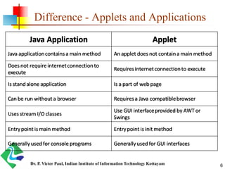 Difference - Applets and Applications
6Dr. P. Victer Paul, Indian Institute of Information Technology Kottayam
 