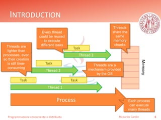 Programmazione concorrente e distribuita
INTRODUCTION
6Riccardo Cardin
Process
Memory
Thread 1
Task Task
Thread 2
Task
Thread 3
Task
Threads
share the
same
memory
chunks
Every thread
could be reused
to execute
different tasksThreads are
lighter than
processes, even
so their creation
is still time-
consuming
Each process
can execute
many threads
Threads are a
mechanism provided
by the OS
 