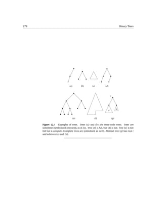 278                                                                                           Binary Trees




                                 (a)         (b)         (c)          (d)



                                                                                r




                                                                            a             b


                                       (e)                 (f)                      (g)

      Figure 12.1 Examples of trees. Trees (a) and (b) are three-node trees. Trees are
      sometimes symbolized abstractly, as in (c). Tree (b) is full, but (d) is not. Tree (e) is not
      full but is complete. Complete trees are symbolized as in (f). Abstract tree (g) has root r
      and subtrees (a) and (b).
 