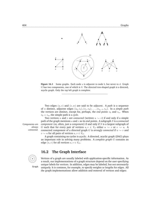 404                                                                                                         Graphs


                                                                a




                                                        b               c




                                                                                G
                               d       c
                                                            a               b               a       d

                                                                        S
                                                    c               d               e
                               a       b
                                                                                        b       c       e

                                                                    f




                 Figure 16.1 Some graphs. Each node a is adjacent to node b, but never to d. Graph
                 G has two components, one of which is S. The directed tree-shaped graph is a directed,
                 acyclic graph. Only the top left graph is complete.




                    Two edges (u, v) and (v, w) are said to be adjacent. A path is a sequence
                 of n distinct, adjacent edges (v0 , v1 ), (v1 , v2 ), . . . , (vn−1 , vn ). In a simple path
                 the vertices are distinct, except for, perhaps, the end points v0 and vn . When
                 v0 = vn , the simple path is a cycle.
                    Two vertices u and v are connected (written u ; v) if and only if a simple
                 path of the graph mentions u and v as its end points. A subgraph S is a connected
Components are   component (or, often, just a component) if and only if S is a largest subgraph of
       always    G such that for every pair of vertices u, v ∈ VS either u ; v or v ; u. A
    connected.   connected component of a directed graph G is strongly connected if u ; v and
                 v ; u for all pairs of vertices u, v ∈ VS .
                    A graph containing no cycles is acyclic. A directed, acyclic graph (DAG) plays
                 an important role in solving many problems. A complete graph G contains an
                 edge (u, v) for all vertices u, v ∈ VG .


                 16.2       The Graph Interface
                 Vertices of a graph are usually labeled with application-speciﬁc information. As
                 a result, our implementations of a graph structure depend on the user specifying
                 unique labels for vertices. In addition, edges may be labeled, but not necessarily
        Graph    uniquely. It is common, for example, to specify weights or lengths for edges. All
                 the graph implementations allow addition and removal of vertices and edges:
 