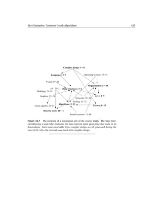 Java data structures for principled programmer