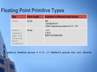 Floating Point Primitive Types
Type Float Length Examples of Allowed Literal Values
float 32 bits 99F
–327456,99.01F
4.2E6F (engineering notation for 4.2 * 106)
double
(default
type for
floating
point
literals)
64 bits –1111
2.1E12
99970132745699.999
public double price = 0.0; // Default price for all shirts
 
