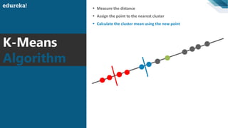 K-Means
Algorithm
▪ Measure the distance
▪ Assign the point to the nearest cluster
▪ Calculate the cluster mean using the new point
 