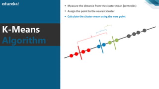 K-Means
Algorithm
▪ Measure the distance from the cluster mean (centroids)
▪ Assign the point to the nearest cluster
▪ Calculate the cluster mean using the new point
 