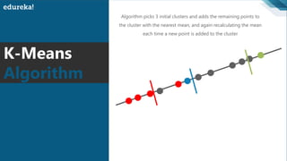 K-Means
Algorithm
Algorithm picks 3 initial clusters and adds the remaining points to
the cluster with the nearest mean, and again recalculating the mean
each time a new point is added to the cluster
 