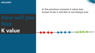 How will you
find
K value
In the previous scenario k value was
known to be 3, but this is not always true
 