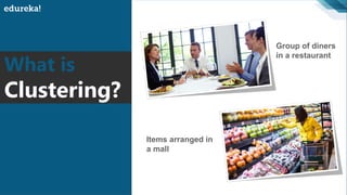 What is
Clustering?
Group of diners
in a restaurant
Items arranged in
a mall
 