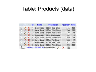 Table: Products (data)
 