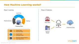Machine Learning With Python | Machine Learning Algorithms | Machine Learning Tutorial | Simplilearn
