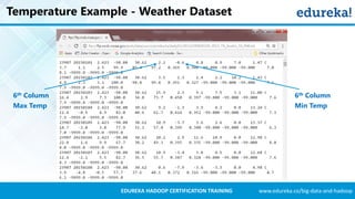 www.edureka.co/big-data-and-hadoopEDUREKA HADOOP CERTIFICATION TRAINING
Temperature Example - Weather Dataset
6th Column
Max Temp
6th Column
Min Temp
 