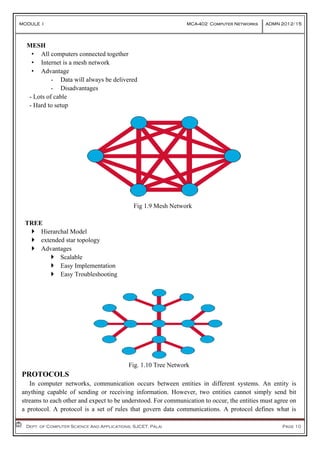 MODULE I MCA-402 Computer Networks ADMN 2012-‘15
				Dept. of Computer Science And Applications, SJCET, Palai Page 10
MESH
• All computers connected together
• Internet is a mesh network
• Advantage
- Data will always be delivered
- Disadvantages
- Lots of cable
- Hard to setup
Fig 1.9 Mesh Network
TREE
 Hierarchal Model
 extended star topology
 Advantages
 Scalable
 Easy Implementation
 Easy Troubleshooting
Fig. 1.10 Tree Network
PROTOCOLS
In computer networks, communication occurs between entities in different systems. An entity is
anything capable of sending or receiving information. However, two entities cannot simply send bit
streams to each other and expect to be understood. For communication to occur, the entities must agree on
a protocol. A protocol is a set of rules that govern data communications. A protocol defines what is
 