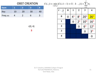 OBST CREATION
Item 1 2 3 4
Key 10 20 30 40
Freq (W) 4 2 6 3
i j 0 1 2 3 4
0 0 41 81 203 263
1 0 22 103 163
2 0 63 123
3 0 34
4 0
r(0, 4)
3
Dr. P. Subathra, KAMARAJ College of Engg &
Tech (AUTONOMOUS), Madurai,
Tamil Nadu, India
21
 