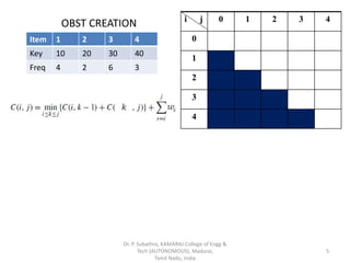 OBST CREATION
(j-i)=0
Item 1 2 3 4
Key 10 20 30 40
Freq 4 2 6 3
i j 0 1 2 3 4
0
1
2
3
4
Dr. P. Subathra, KAMARAJ College of Engg &
Tech (AUTONOMOUS), Madurai,
Tamil Nadu, India
5
 