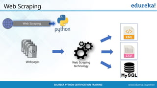www.edureka.co/pythonEDUREKA PYTHON CERTIFICATION TRAINING
Web Scraping
Web Scraping
Webpages Web Scraping
technology
 