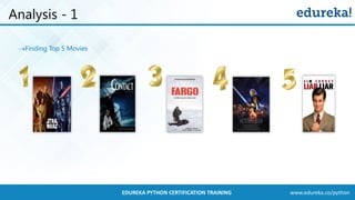 www.edureka.co/pythonEDUREKA PYTHON CERTIFICATION TRAINING
Analysis - 1
Finding Top 5 Movies
 