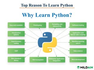 Top Reason To Learn Python
Why Learn Python?
 
