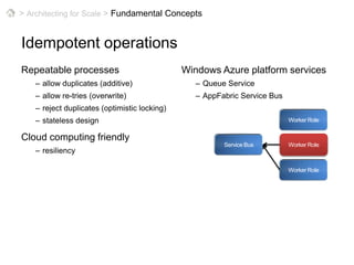 > Architecting for Scale > Horizontal scalingScale-out architectureTo scale, add more serversnot bigger serversapp serverwebdata storeapp serverwebdata storeapp serverwebdata storeapp serverwebdata storeapp serverwebdata storeapp serverwebdata store
