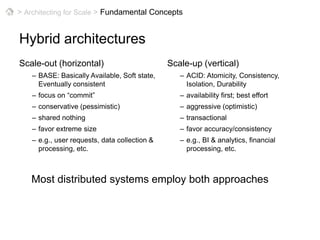 > Architecting for Scale > Horizontal scalingScale-out architectureWhen problems occursmaller failure impacthigher perceived availabilitysimpler recoveryapp serverwebdata storeapp serverwebdata storewebapp serverdata storewebdata storeapp serverwebdata storeapp serverwebdata store