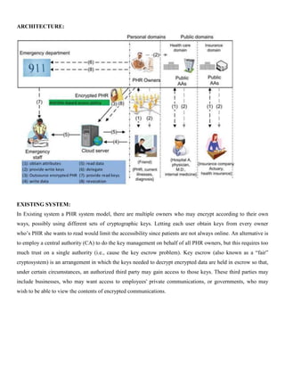 ARCHITECTURE:
EXISTING SYSTEM:
In Existing system a PHR system model, there are multiple owners who may encrypt according to their own
ways, possibly using different sets of cryptographic keys. Letting each user obtain keys from every owner
who’s PHR she wants to read would limit the accessibility since patients are not always online. An alternative is
to employ a central authority (CA) to do the key management on behalf of all PHR owners, but this requires too
much trust on a single authority (i.e., cause the key escrow problem). Key escrow (also known as a “fair”
cryptosystem) is an arrangement in which the keys needed to decrypt encrypted data are held in escrow so that,
under certain circumstances, an authorized third party may gain access to those keys. These third parties may
include businesses, who may want access to employees' private communications, or governments, who may
wish to be able to view the contents of encrypted communications.
 