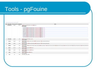 Tools - pgFouine
 
