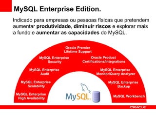 MySQL Enterprise Edition.
Indicado para empresas ou pessoas físicas que pretendem
aumentar produtividade, diminuir riscos e explorar mais
a fundo e aumentar as capacidades do MySQL.

                             Oracle Premier
                            Lifetime Support
              MySQL Enterprise              Oracle Product
                  Security            Certifications/Integrations

         MySQL Enterprise                        MySQL Enterprise
              Audit                            Monitor/Query Analyzer

   MySQL Enterprise                                   MySQL Enterprise
      Scalability                                         Backup

 MySQL Enterprise
                                                         MySQL Workbench
  High Availability
 
