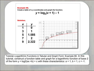 Tutorial--Logarithmic Functions in Tabular and Graph Form: Example 66. In this
tutorial, construct a function table and graph for a logarithmic function of base 2
of the form y = log2(ax +b) + c with these characteristics: a = 1, b = 1, c = -1.
 