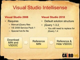 Visual Studio IntellisenseVisual Studio 2008RequiresManual jQuery filesVS 2008 Service Pack 1Special hot-fix fileVisual Studio 2010Default solution structurejQuery 1.3.2You still need to replace for jQuery 1.4